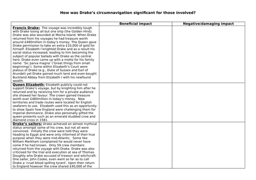 L5 - Drake's Circumnavigation (HE 2024) - In what ways can Drake's voyage be seen as an achievement?