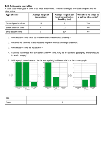 KS3 science maths and graphs skills tasks | Teaching Resources