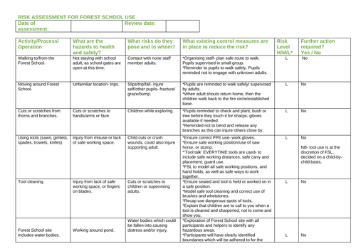 Example Professional Forest School Risk Assessment | Teaching Resources