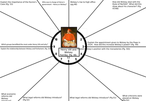 AQA The Tudors 1485-1603 Revision Graphic Organisers - Henry VIII PART ...