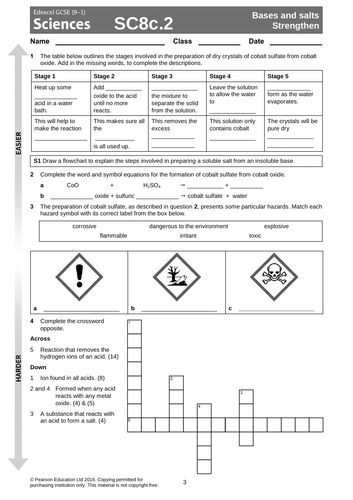 Salts and Solubility | Teaching Resources