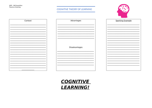AS Physical Education Worksheets | Teaching Resources