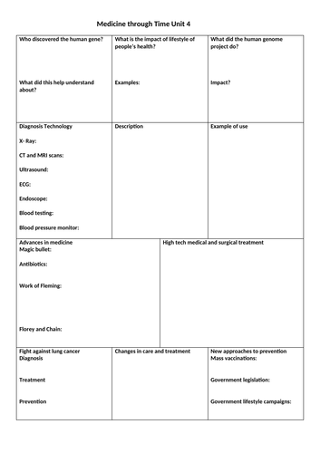 Medicine Through Time Revision Grids 