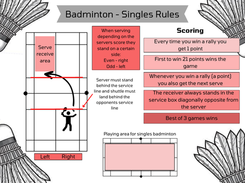 Badminton on sale singles rules