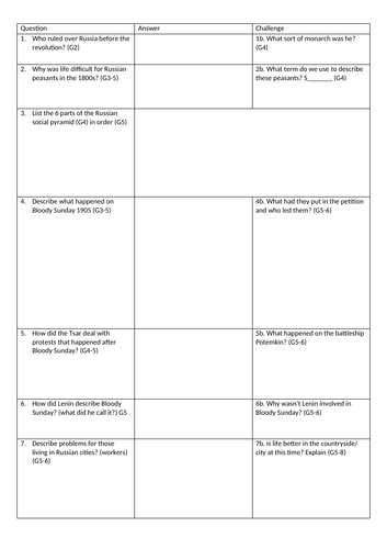 Russian Revolution Knowledge test