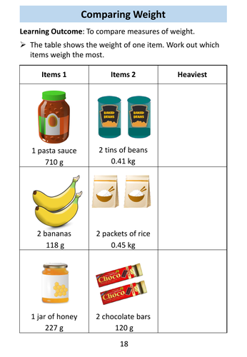 3RD GRADE MATH - MEASURING WEIGHTS INTRODUCTION TO ONE GRAM — Steemit