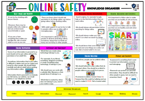 Year 1 Online Safety Knowledge Organiser! | Teaching Resources
