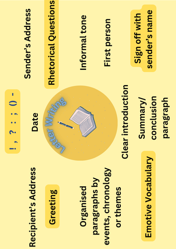 Letter Writing Prompt Classroom Poster | Teaching Resources