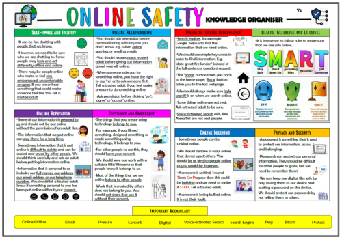 Year 2 Online Safety Knowledge Organiser! | Teaching Resources