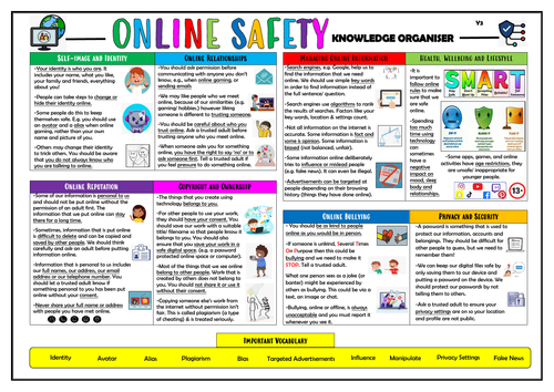Online Safety Complete Primary Knowledge Organisers Bundle! | Teaching ...