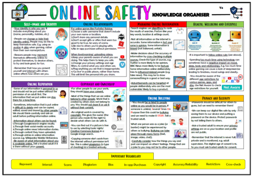 Year 4 Online Safety Knowledge Organiser! | Teaching Resources