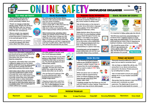 Online Safety Complete Primary Knowledge Organisers Bundle! | Teaching ...