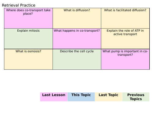 Defence Mechanisms - AQA - A Level Biology