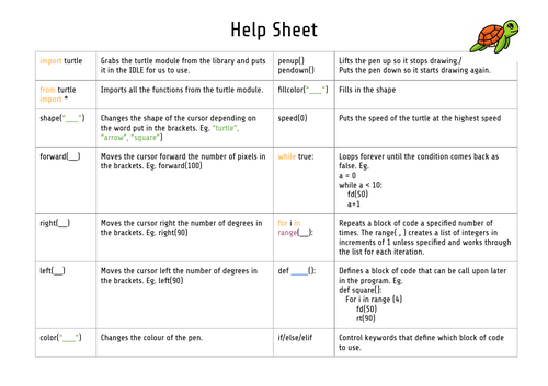 Python Turtle Unit | Teaching Resources