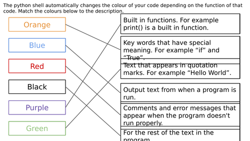 Python Turtle Unit | Teaching Resources