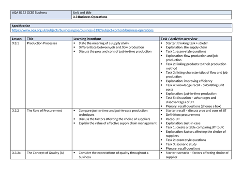 AQA GCSE Business Studies 3.3 Business Operations SoW | Teaching Resources