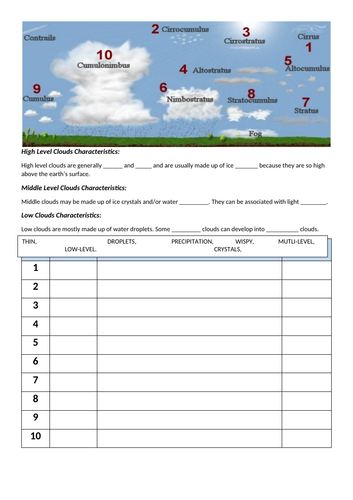 Lesson 3- Weather and Climate- Cloud Spotter.