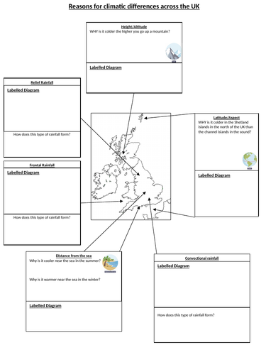 Weather and Climate of UK | Teaching Resources