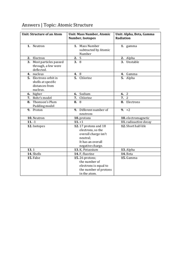 AQA GCSE Physics: Alpha Beta Gamma Radiation - Revision Questions ...