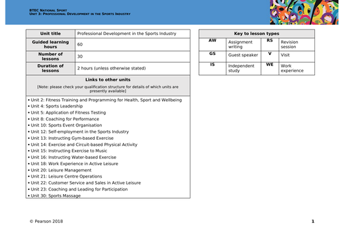 BTEC Sport Unit 3 Professional Development in the Sports Industry ...