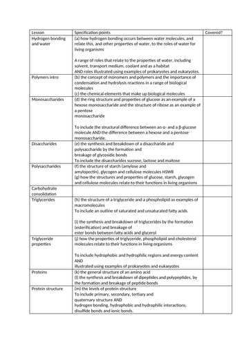 Biological molecules topic for OCR A level. MODULE 2: FOUNDATIONS IN ...