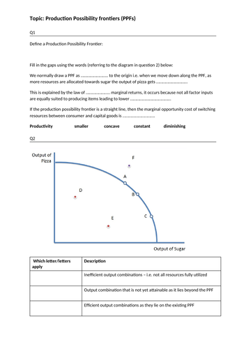 Production Possibility Frontiers | Teaching Resources
