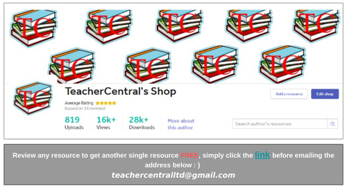 Price Elasticity of demand | Teaching Resources