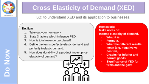 Cross Elasticity of Demand