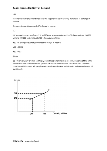 Income Elasticity of Demand | Teaching Resources