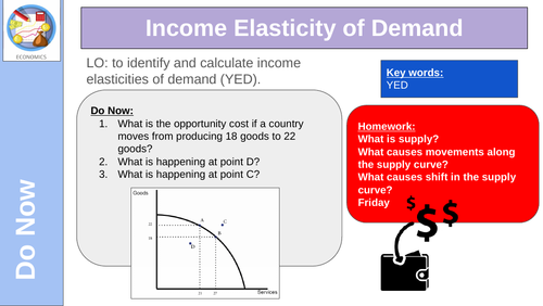 Income Elasticity of Demand