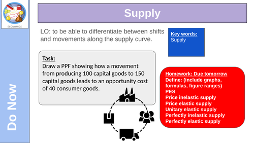 Supply Economics END