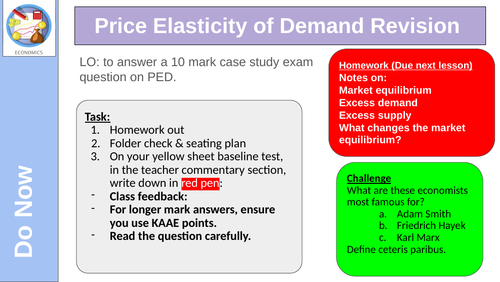 Price Elasticity of Demand exam question