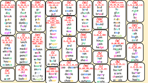 Extended Code Spelling Mat / Sound Mat | Teaching Resources