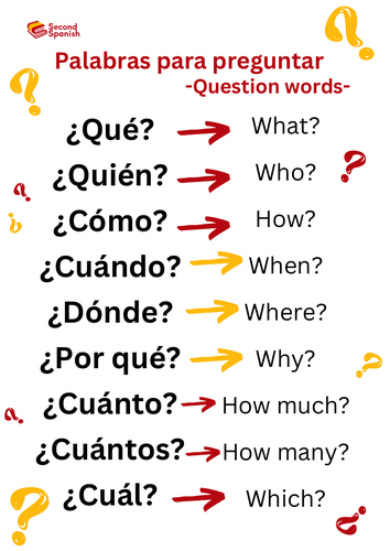 Spanish Question words poster display | Teaching Resources