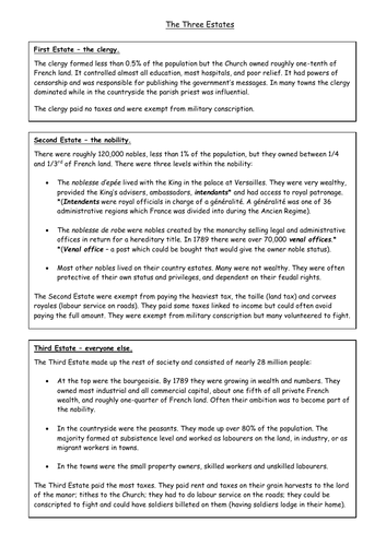 Ancien Regime French Revolution A-level | Teaching Resources