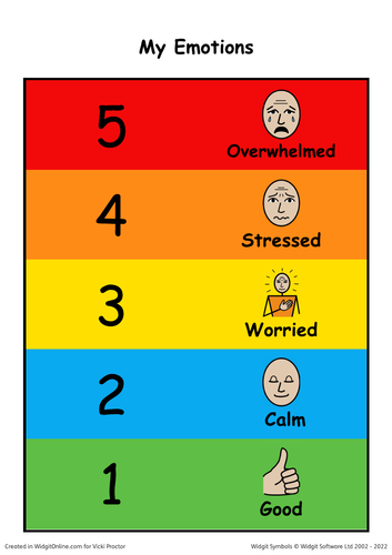 Emotions/Feelings Symbol Supported Resource Pack for Learners with SEND ...