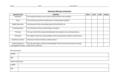 AQA GCSE Dance Y10 Year's worth of lessons | Teaching Resources