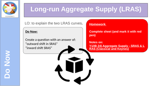 Long run Aggregate Supply