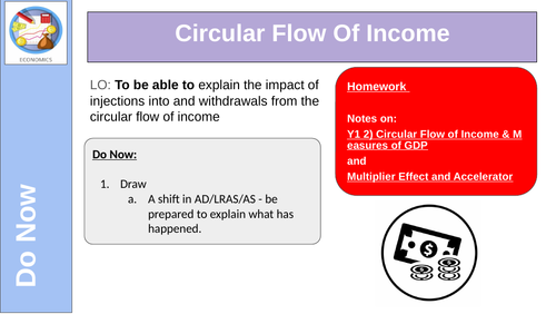 Circular Flow Of Income