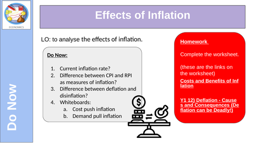 Effects Inflation
