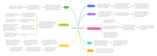 Causes of the american boom GCSE History | Teaching Resources