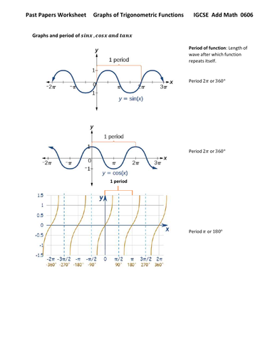Cambridge Additional Mathematics 0606 and 4037 Topic Wise Past Paper ...