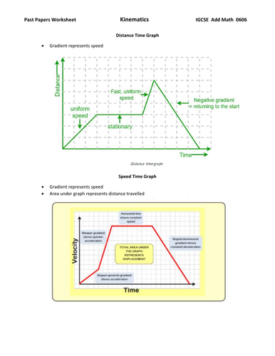 Cambridge Additional Mathematics 0606 and 4037 Topic Wise Past Paper ...
