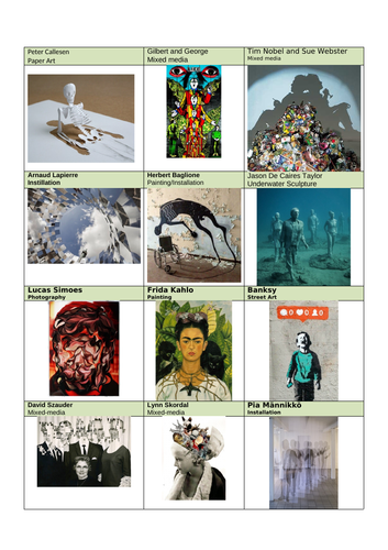 GCSE & A Level Art Exam Theme Artist Banks & Mind-Maps | Teaching Resources