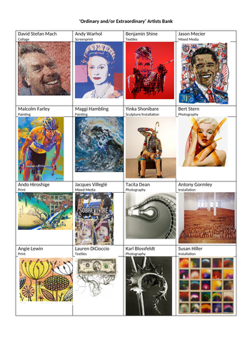 GCSE & A Level Art Exam Theme Artist Banks & Mind-Maps | Teaching Resources