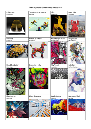 GCSE & A Level Art Exam Theme Artist Banks & Mind-Maps | Teaching Resources