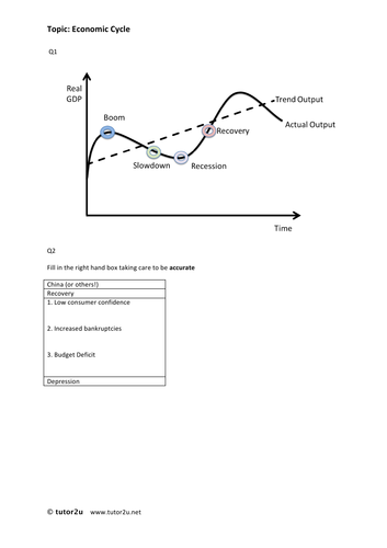 Trade Cycle Business | Teaching Resources