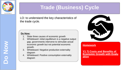Trade Cycle Business