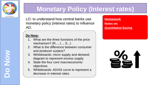 Monetary Policy Interest Rates