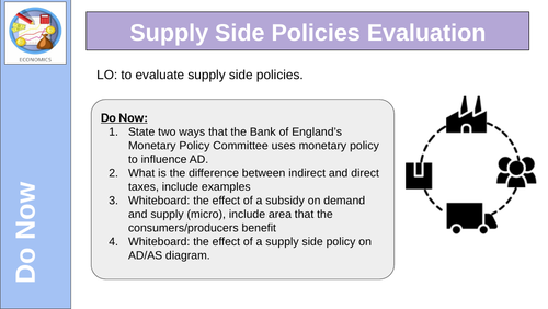 Supply Side Policies